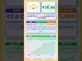 📉 Lic Mf Medium To Long Duration Fund Direct Growth latest news | #stocks | #shots