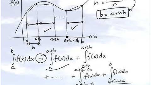 Chapter 07.02: Lesson: Composite Trapezoidal Rule: Motivation and Derivation