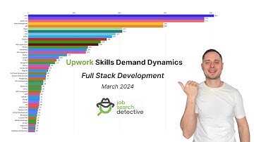 Upwork Skills Demand Dynamics I Full Stack Development I March 2024