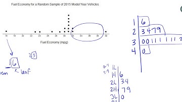Math 119 Video Lecture - 2.3 Dotplots & Stemplots