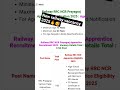 Railway New Vacancy 2025🔥🥳 | Allhabad Apprentice | #shorts #newvacancy #vacancy #railway