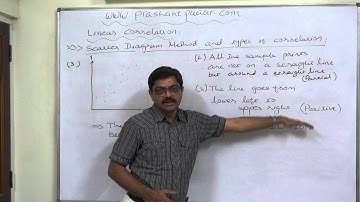 Linear Correlation 6   Scatter Diagram   Partially Positive