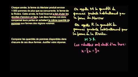 Résoudre un problème à l