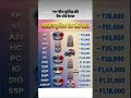 भारतीय पुलिस की रैंक और सैलरी 💰 | Police Rank & Salary India 🚔