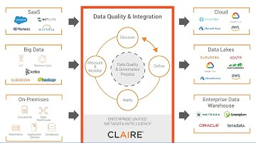 My 5 Minute Informatica Cloud Data Quality Hack Changed Everything