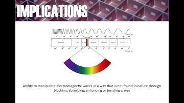 2FH3 Metamaterials Project Video