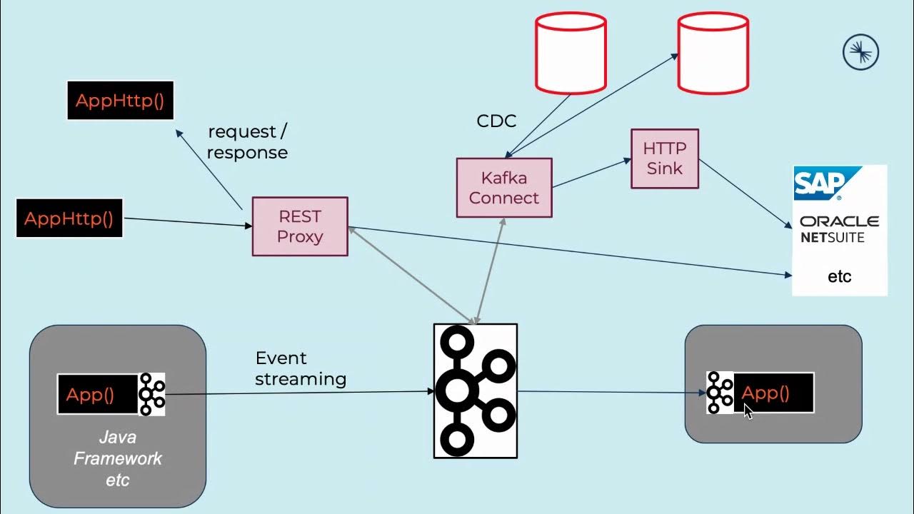Airflow oracle. Airflow oracle