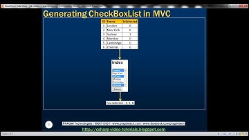 Part 39 ListBox in asp net mvc