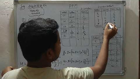 22. Prediction by Partial Match (PPM) Example | Data Compression