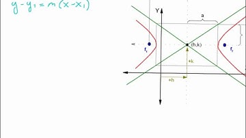 10.4 The Hyperbola