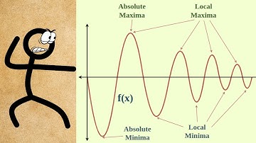 Lecture 26 | Calculus | Absolute Maximum and Minimum