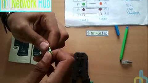 Network Hub Demo Lecture 9: How to make a Cross-Over Cable