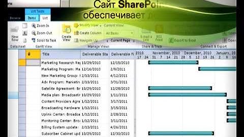 Первое внедрение Microsoft Project Server в Восточной Европе