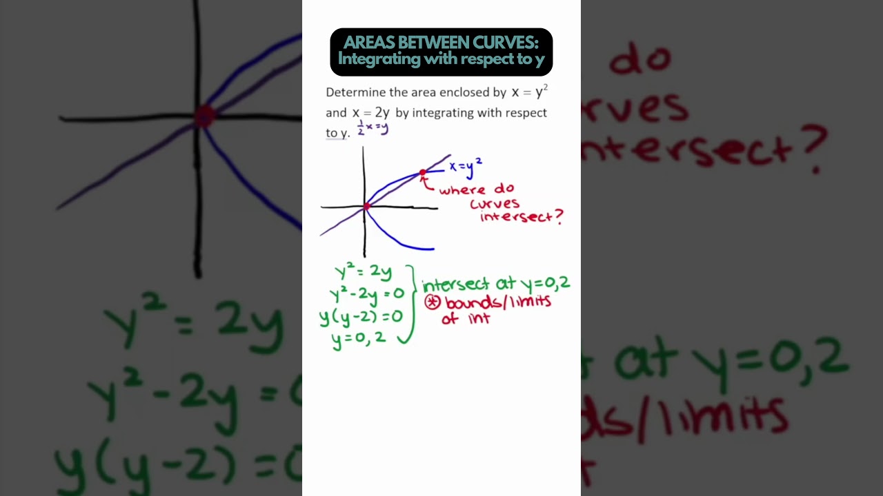 Integrals - Finding Areas between Curves, with respect to Y (Calculus) 
