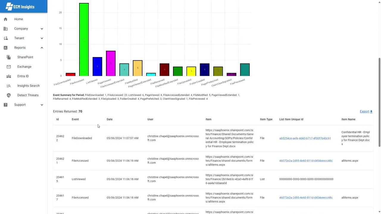 SharePoint Audit Reports   Activity By User