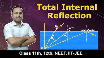 Total internal reflection | Ray Optics | 12th Physics Term 2 #cbse