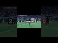 World cup predictions part 2: Group B #7x7 #nobatidao #edit #football #worldcup