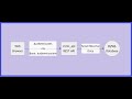 Java SQL Tutorial: Secure SpringBoot Rest API (Part 2/Final)