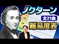 【ピアノ学習者必見】ショパン『ノクターン』難易度表作成してみた！！【ピアノ雑記帳】