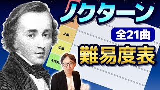 【ピアノ学習者必見】ショパン『ノクターン』難易度表作成してみた【ピアノ雑記帳】