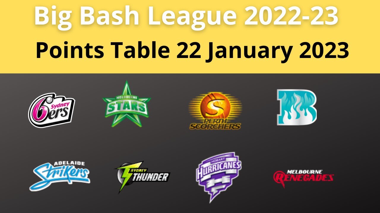 Big Bash League 2022-23 Points Table 22 January 2023 BBL Points Table Today