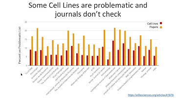 dkNET Webinar: RRIDs and Naughty Cell Lines 04/12/2019