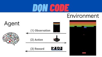 Deep Q-Learning Code | Pong | Full Explanation | Reinforcement Learning