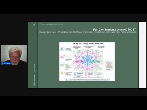 IR in Anomalous Transit and Adjacency Compression Theory (ACT) | Greg Cathcart