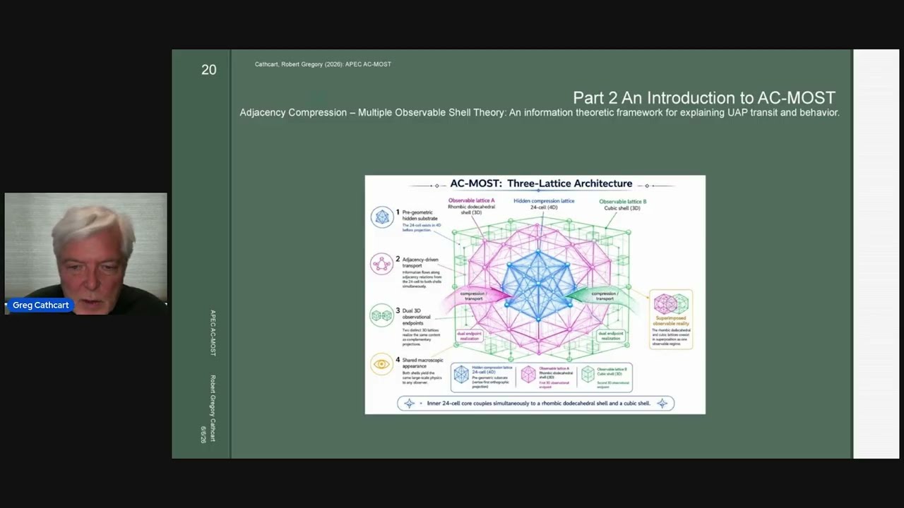IR in Anomalous Transit and Adjacency Compression Theory (ACT) |  Greg Cathcart