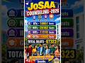 JoSAA COUNSELLING 2026 TAMIL/IIT/NIT/IIIT/GFTIs Admission,CSAB,JEE2026/@willing to win15