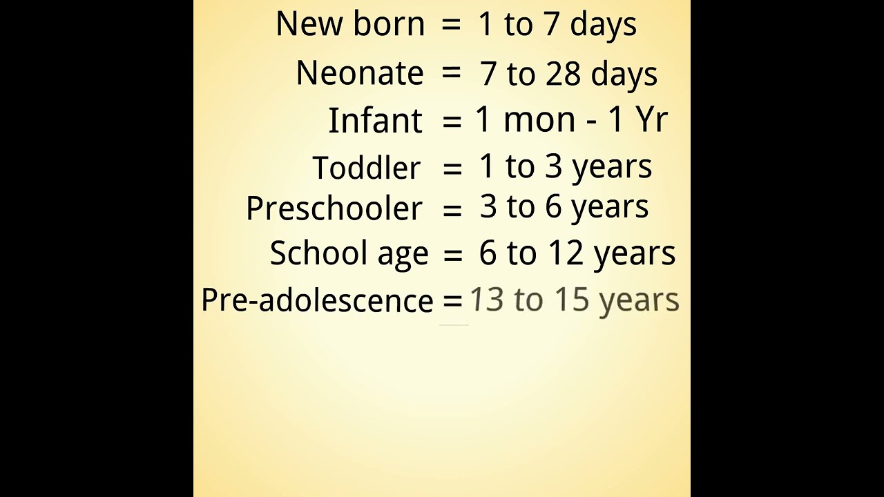 Classification Of Age From New Born To Old Age People YouTube Classification Of Age From New Born To Old Age People YouTube
