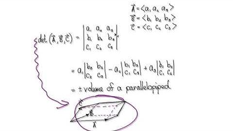 Video 2900 - volume of a parallelepiped - Practice