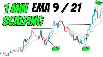 Scalpingstrategie van 1 minuut (EMA 9 & 21 + RSI) – 90% winstpercentage!