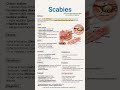 #Scabies in easy language #Scabies complete in 10 second and Rivision #scabies made simple for st#