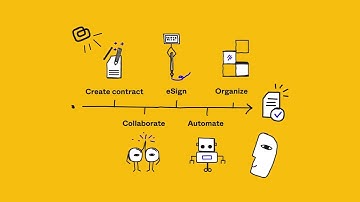 Having problems with your contract process? Simplify it with Contractbook!