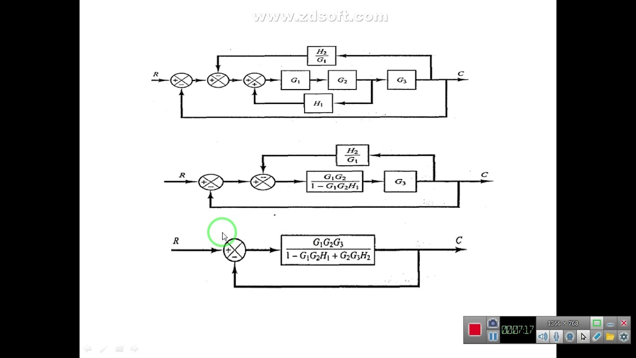 Control engineering fundamentals-3/lecture 4