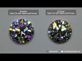 How diamond colour affects the fire and sparkle of a diamond