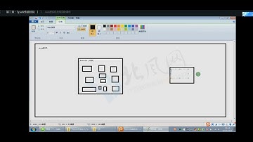 CDA Level 4 数据分析专家  8 数据库 第三章：Spark性能优化6 7