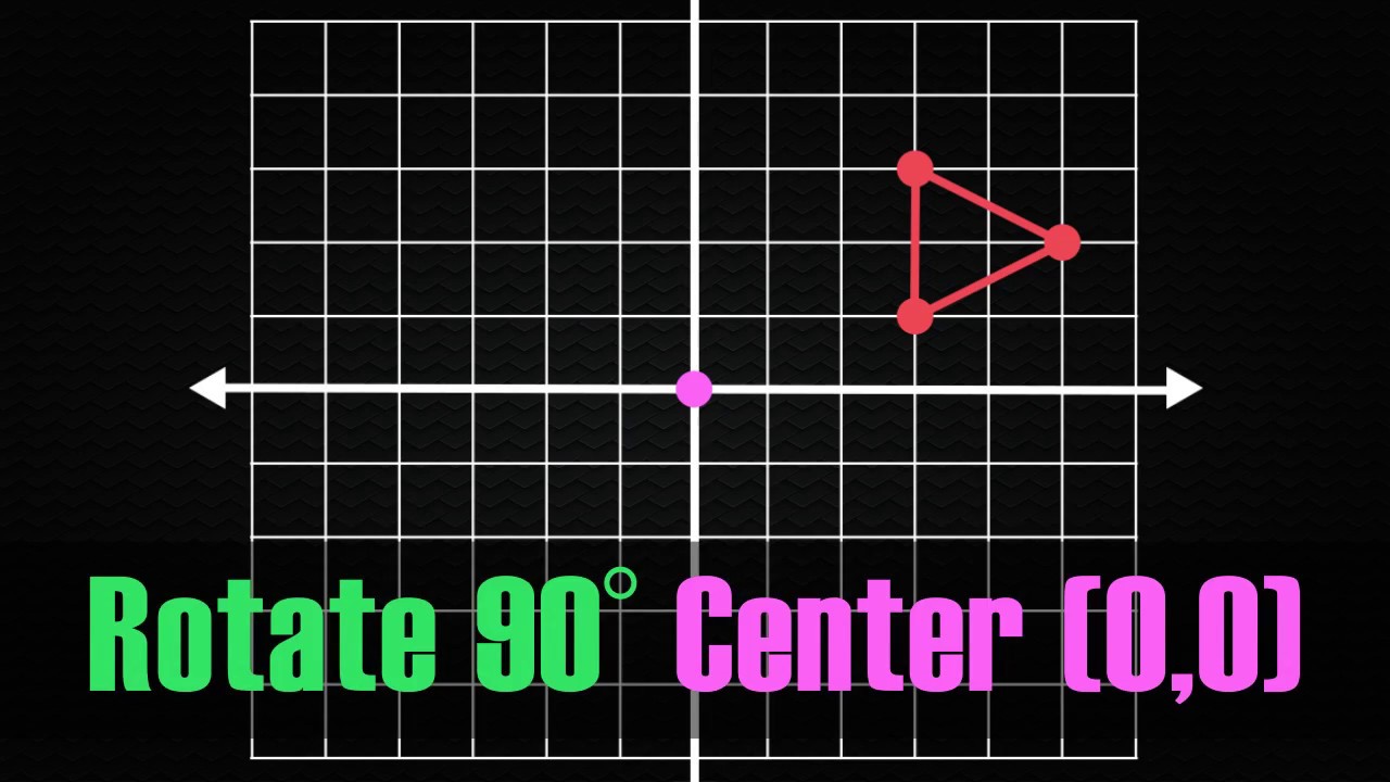 counterclockwise-90-degree-rotation-about-the-origin-youtube