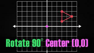 Counterclockwise 90 Degree Rotation About the Origin