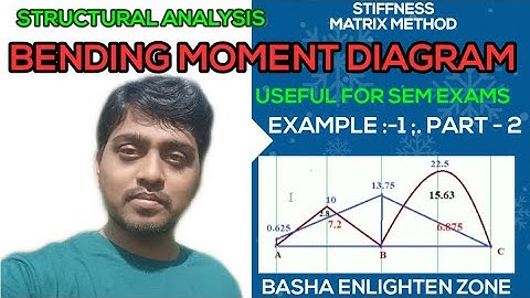 Ex 1: Part 2 :-BENDING MOMENT DIAGRAM II SA II G.M.BASHA II
