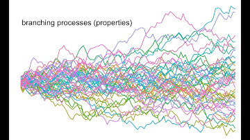 Simulations: Branching Processes (Properties)