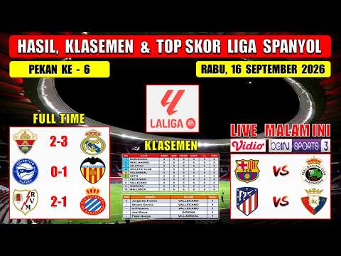 Hasil Liga Spanyol Tadi Malam ~ ELCHE vs REAL MADRID ~ ALAVES vs VALENCIA ~ Laliga 2026 Pekan Ke 6