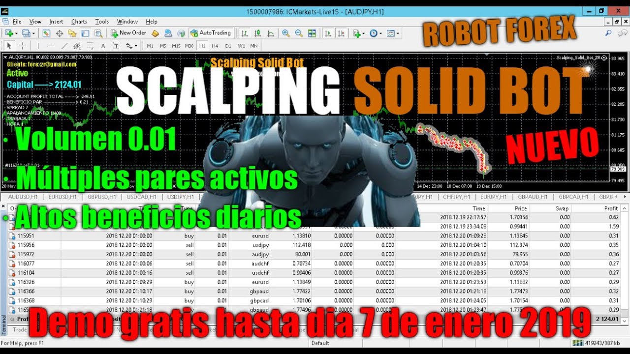 Robot Forex - Scalping Solid bot ZR - GRATIS! - YouTube