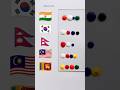 India korea nepalmalaysia srilanka flag colour mixing  independenceday art shorts viral