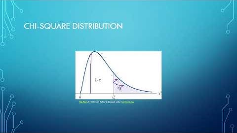 Concept and reporting - Pearson chi square goodness of fit