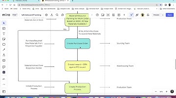 5  Tranzact ERP Workflow Briefing