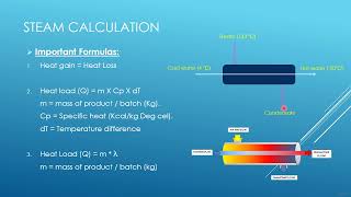 Steam Flow Calculation for given duty / batch /process