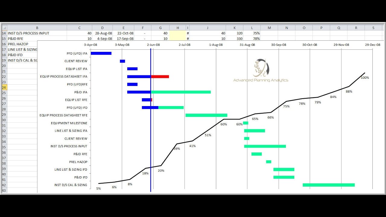 Progress Gantt Chart Template