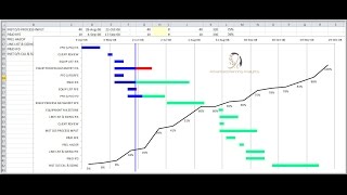 I want to post a quick video on creating a Gantt Chart in Excel with the utilization of Progress % Complete. As an example, 